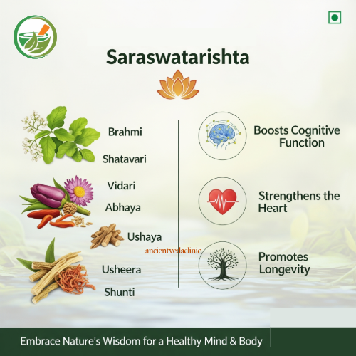 Dhootapapeshwar Saraswatarishta