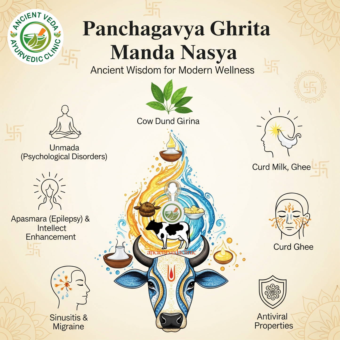 Panchagavya Ghrita Manda Nasya