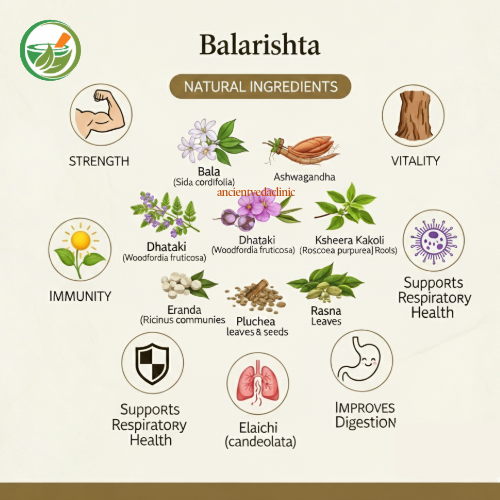Dhootapapeshwar Balarishta